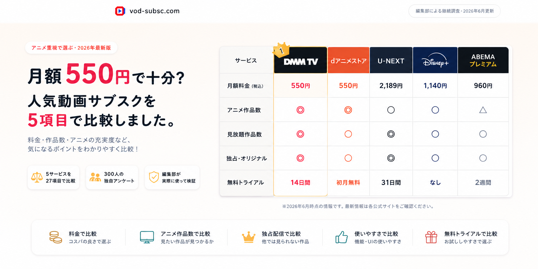 サブスケ｜サブスク選びは、サブスケで。｜動画サブスク比較ランキング